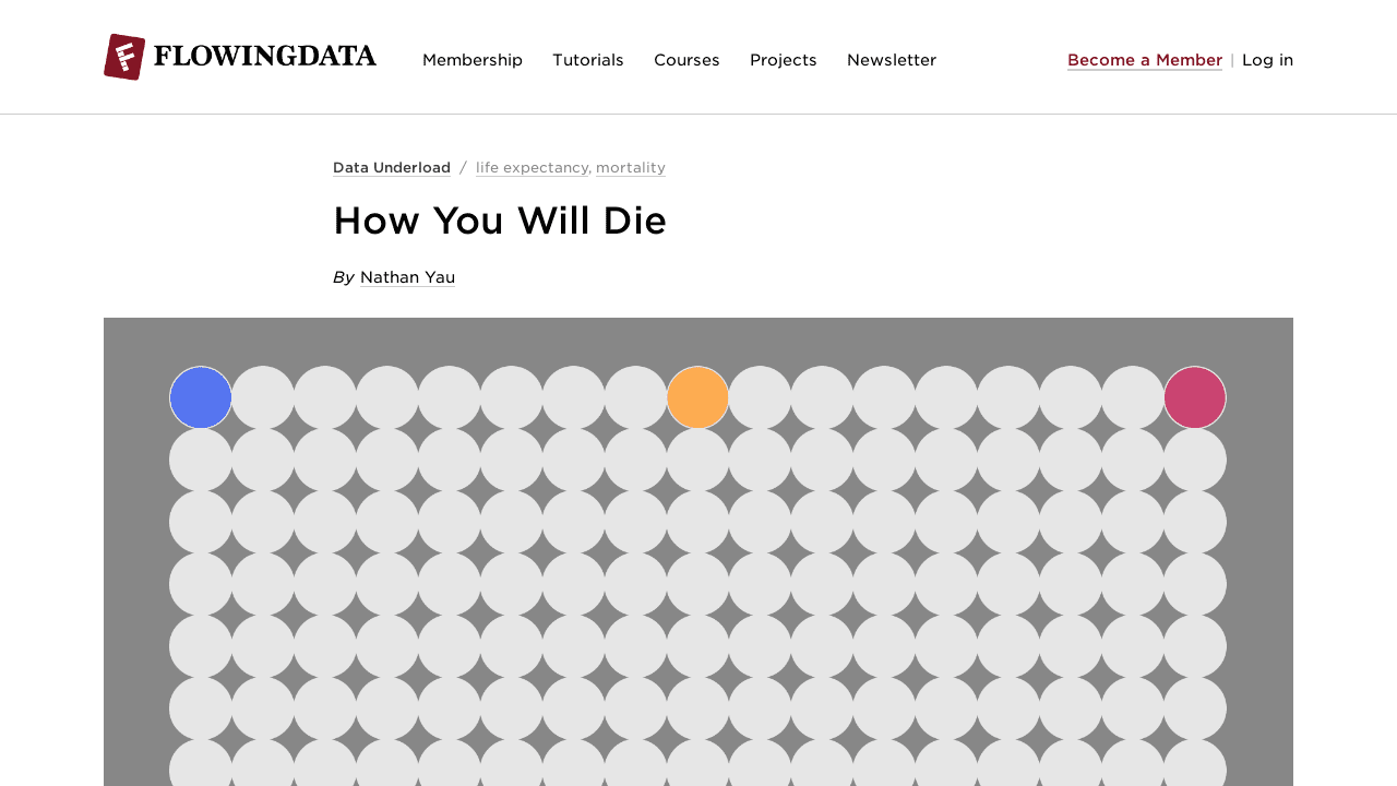 How You Will Die
