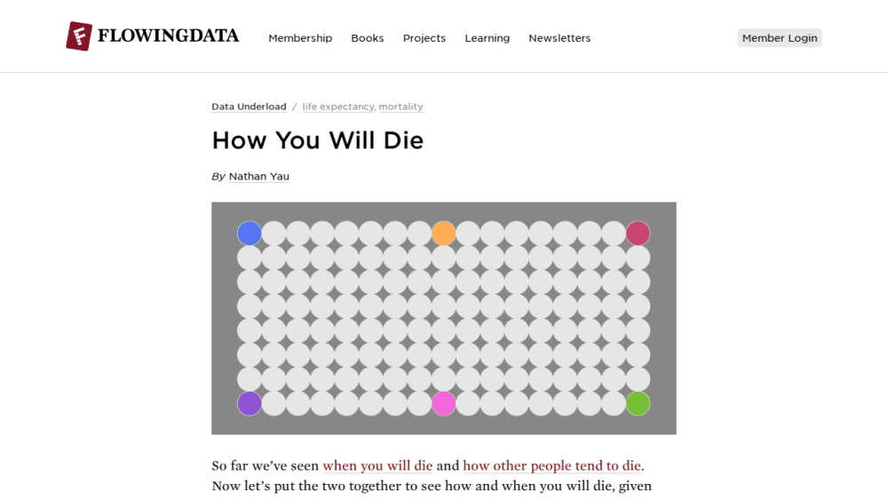 How You Will Die