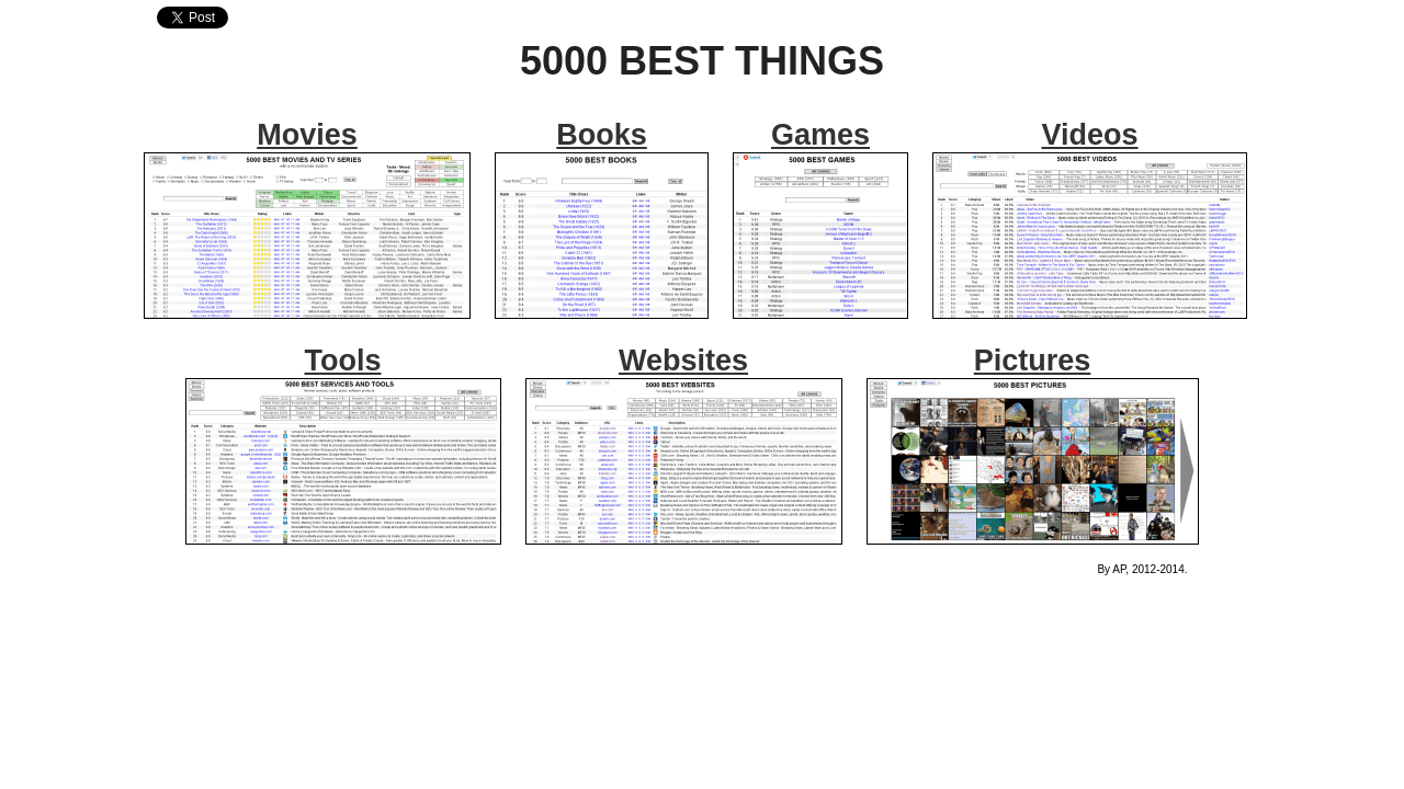 5000 Best Things - Movies, Books, Websites, Videos, Tools, Pictures