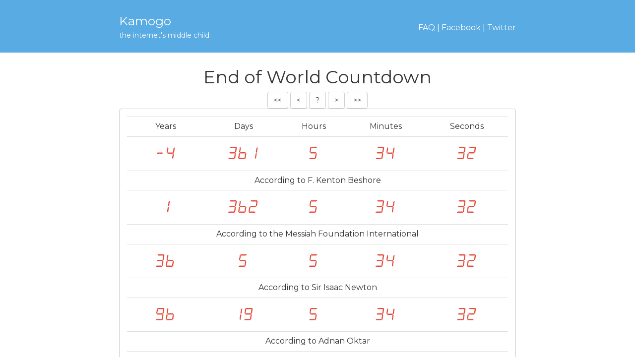 End of World Countdown