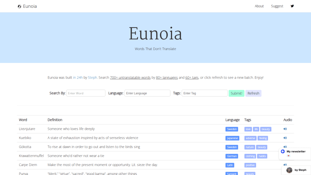 Eunoia: Words that Don't Translate