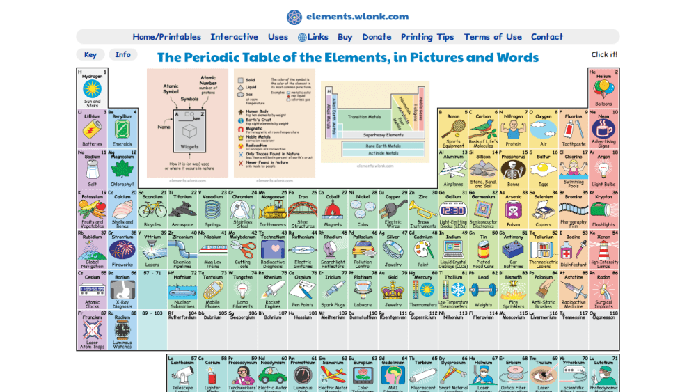 Interactive Periodic Table of the Elements, in Pictures and Words