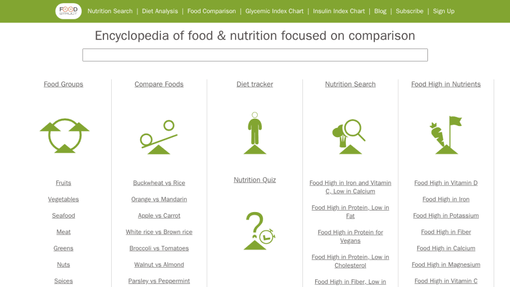 Encyclopedia of food & nutrition focused on comparison