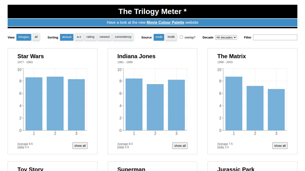The Trilogy Meter