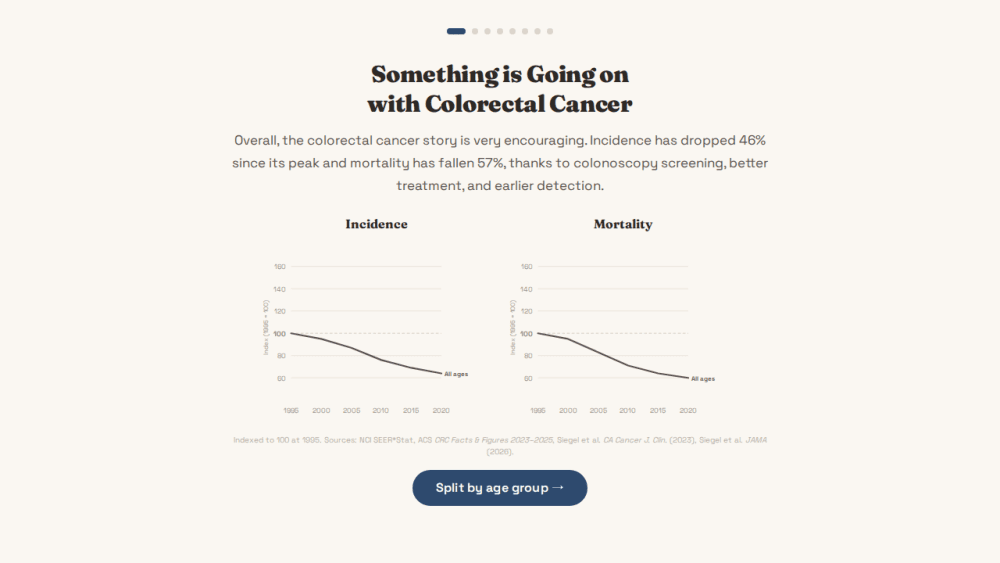 Something is Going on with Colorectal Cancer