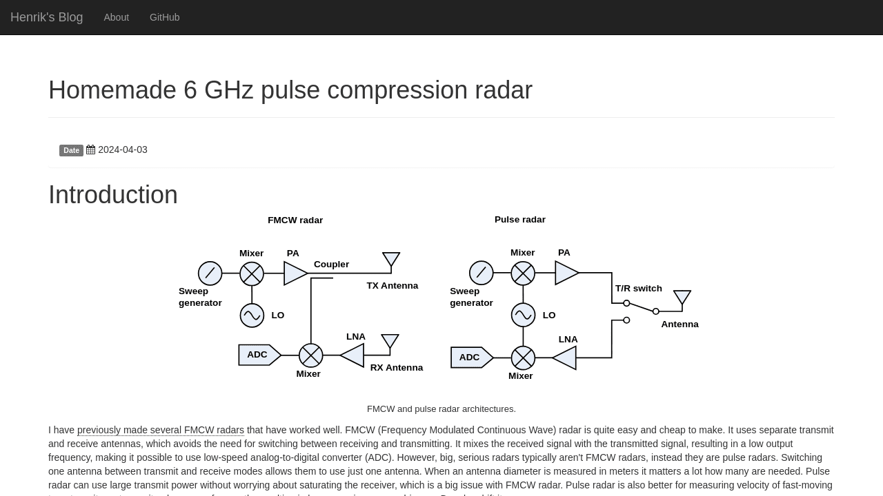 Homemade 6 GHz pulse compression radar - Henrik's Blog