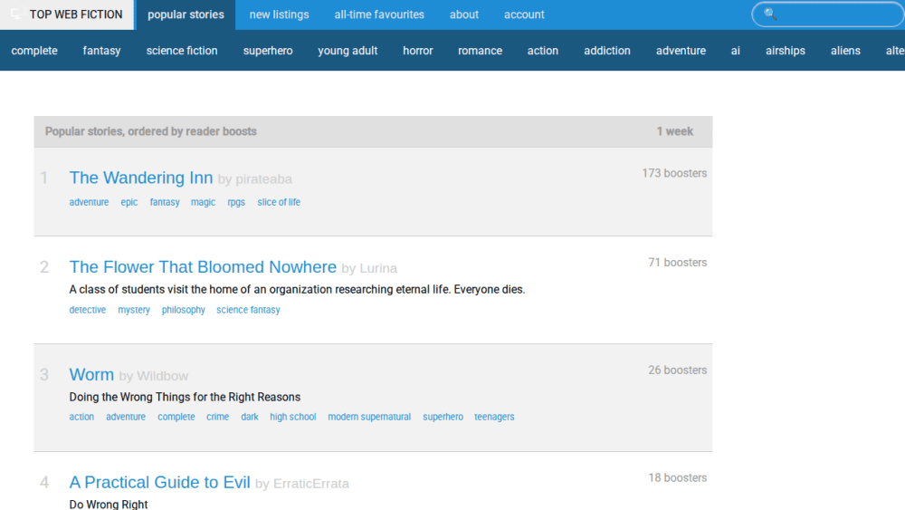 Top Web Fiction