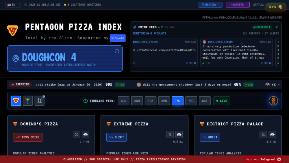 Pentagon Pizza Index - Real-Time Military Tension Indicator | PizzINT