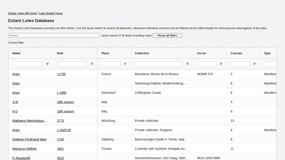 Extant Lutes Database