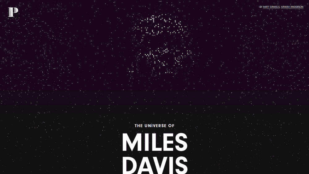 Miles Davis’ legacy, represented by every Wikipedia page that mentions him