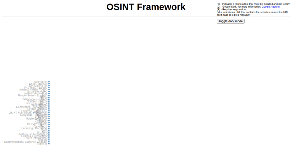 OSINT Framework