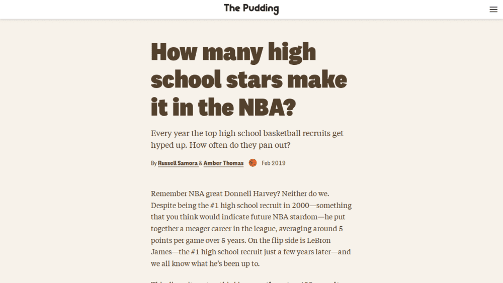 How many high school stars make it in the NBA?
