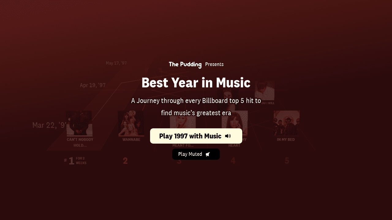 Best Year in Music