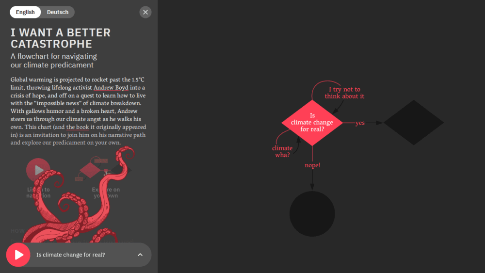 I Want a Better Catastrophe · Flowchart