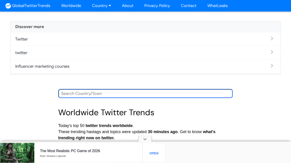 Worldwide Twitter Trends