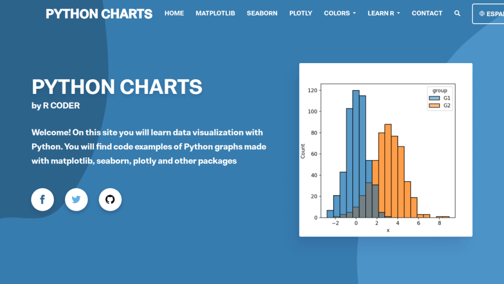 PYTHON CHARTS | The definitive Python data visualization site