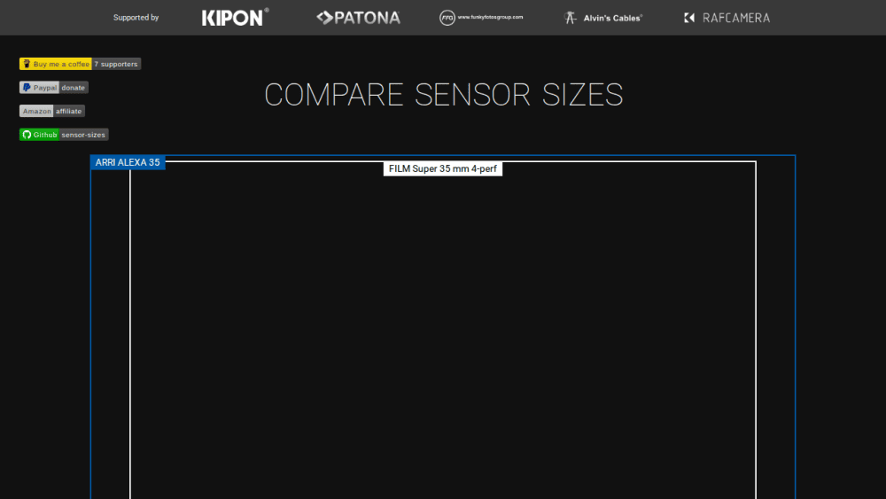 Compare Sensor Sizes – Camera Sensor Size Comparison Tool