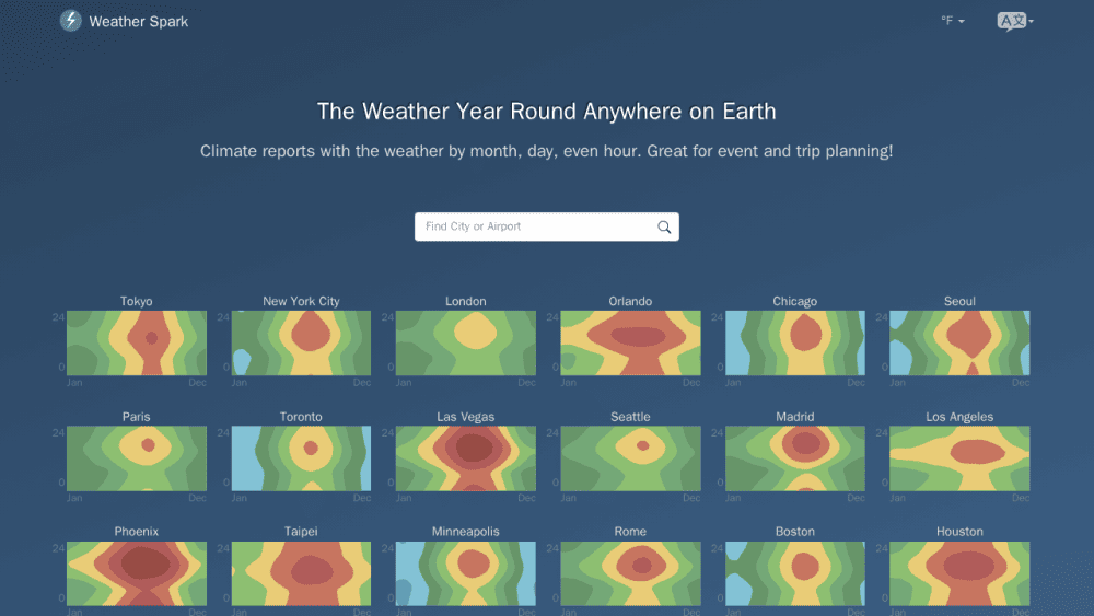The Typical Weather Anywhere on Earth - Weather Spark