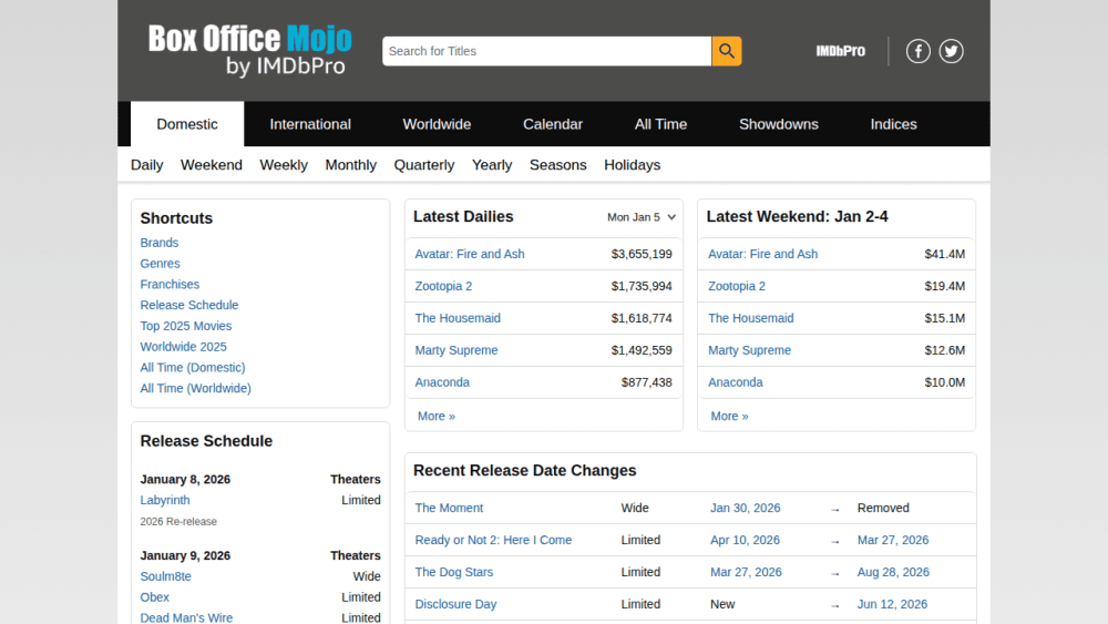 Box Office Mojo
